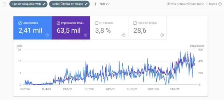 Caso-Exito-SEO-2-768x345